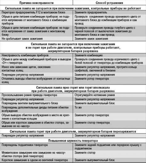 Основные причины неисправности