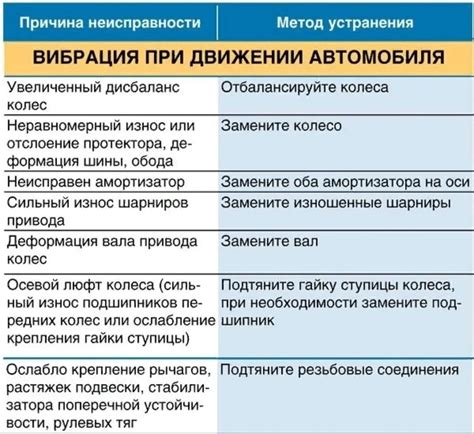 Основные причины неисправности и способы их устранения