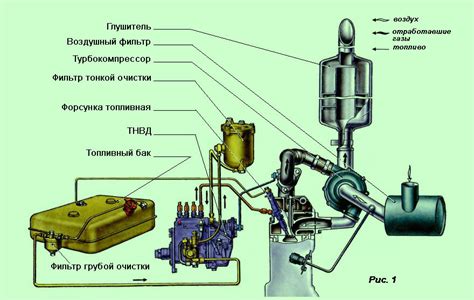 Основные причины неправильной работы системы питания на мопеде типа "Рига 13"