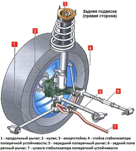 Основные причины неприятных ощущений при использовании амортизаторной системы задней подвески