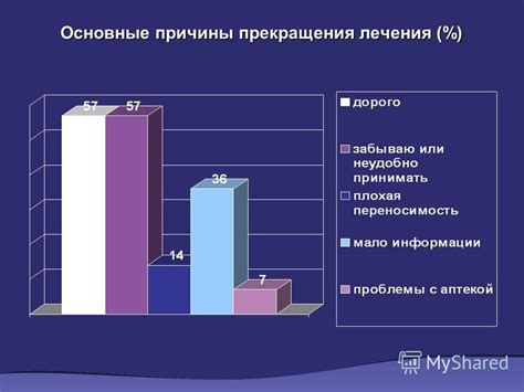 Основные причины прекращения использования функции voka