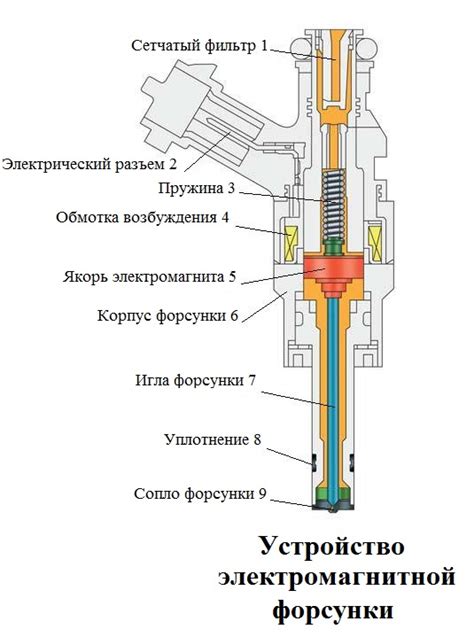 Основные проблемы и способы восстановления функциональности форсунки системы впрыска