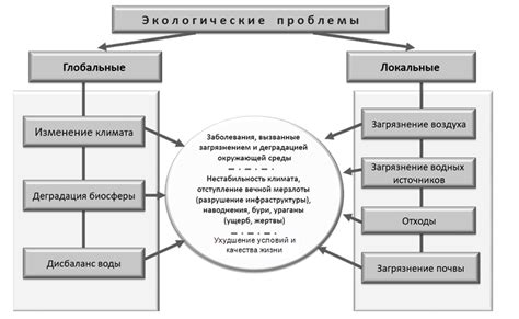 Основные проблемы с качеством изображений и их влияние на восприятие содержания