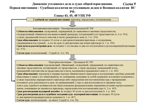 Основные пути получения информации о процессах в судах