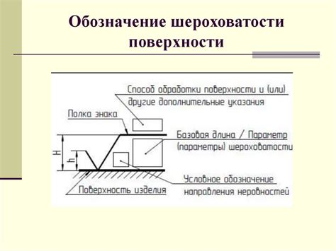 Основные разновидности шероховатости