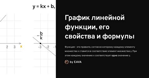 Основные свойства и применение линейной функции в моделировании