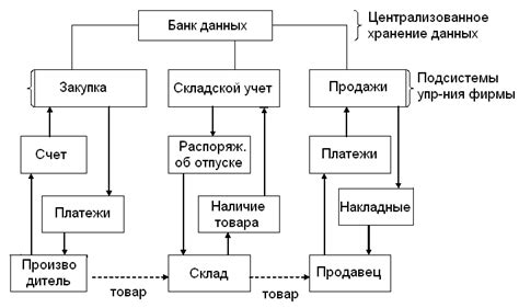 Основные составляющие визуализации данных о температуре тепловой сети