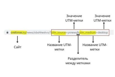 Основные составляющие и значение параметров UTM метки для аналитики данных