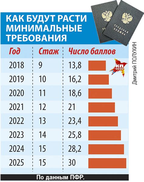 Основные способы использования установки 2022 года