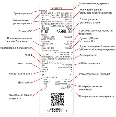 Основные способы и инструкции для проверки кассового чека в Тинькофф банке