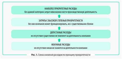 Основные способы увеличения показателя умножения сигнала центрального обработчика компьютера