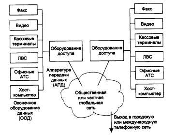 Основные типы сетевых протоколов и их характеристики