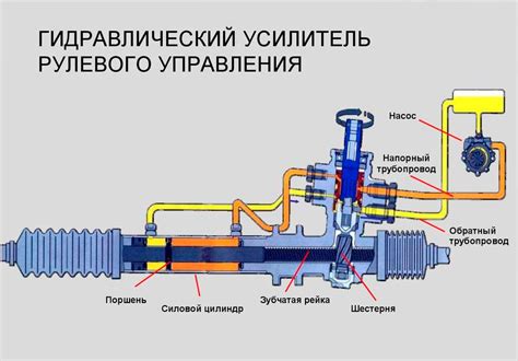 Основные трудности и ошибка при регулировке системы гидроусилителя руля на автомобиле УАЗ Хантер