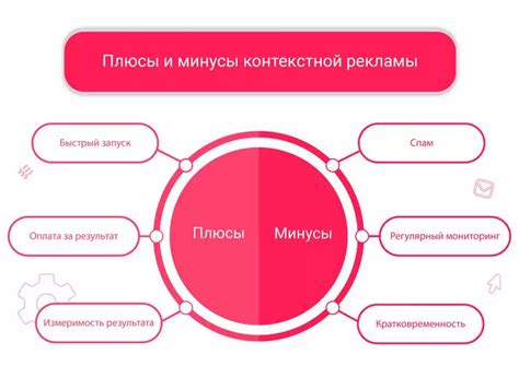 Основные трудности и ошибки при настройке механизма соединения