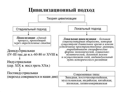 Основные факторы, вызывающие головокружение, и возможные подходы к его преодолению