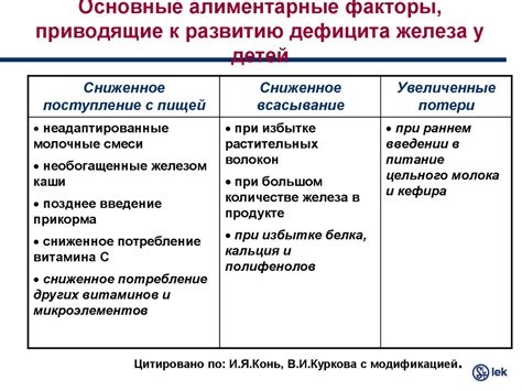 Основные факторы, приводящие к увеличению печени у детей и их особенности