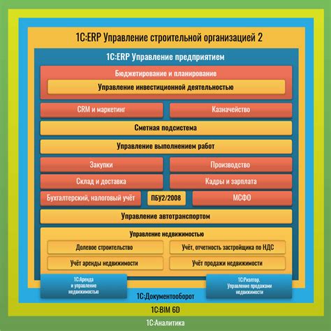 Основные функции и возможности тигров в 1С