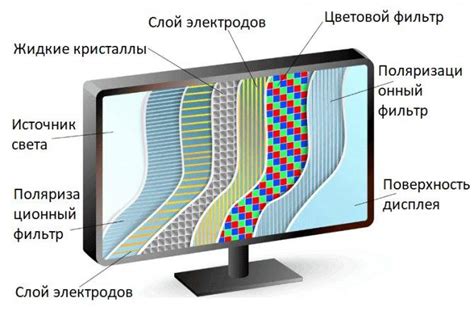 Основные функции и принцип работы ЖК-монитора