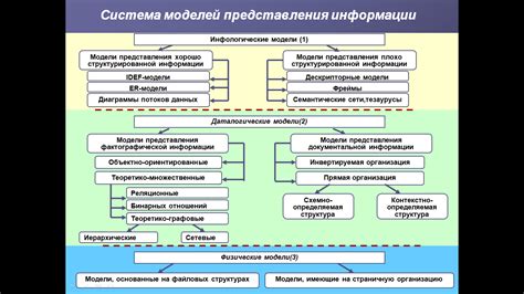 Основные функции контрольно-измерительного щита