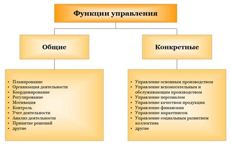 Основные функции управления списком контактов ВКонтакте