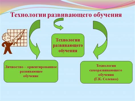 Основные функцionalos de FSD и их использование в игре