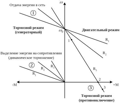 Основные характеристики возбуждения ярости в сервисе rawetrip