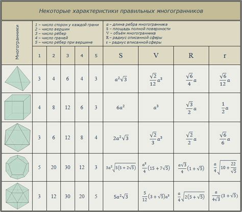 Основные характеристики многогранников: взгляд в глубину многоугольных тел