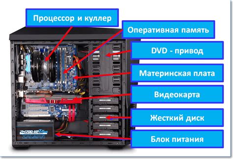 Основные характеристики модулей системного блока