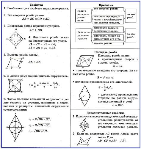 Основные характеристики ромба и его внешний вид