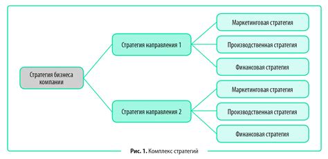 Основные цели и задачи стратегии развития казахстанской экономики