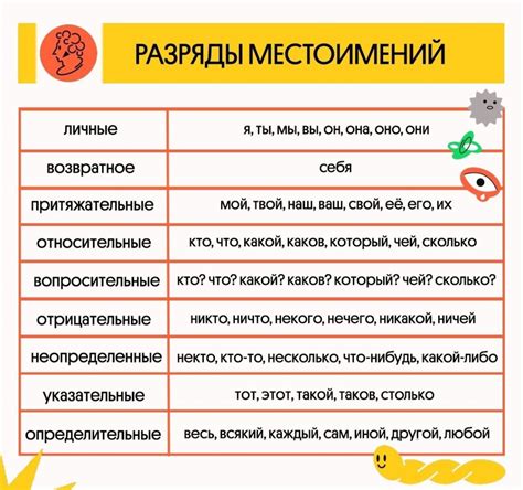 Основные черты местоимений: изъяснительная эффективность и многозначность