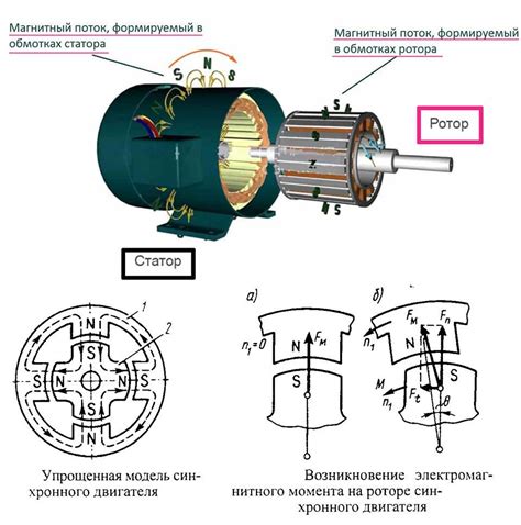 Основные шаги установки реостата на трехфазный двигатель