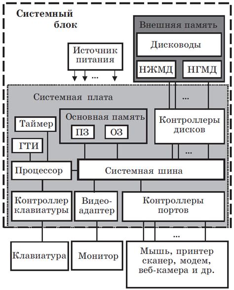 Основные элементы КС 2.1 и их функции