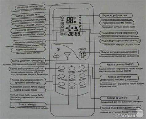 Основные элементы пульта кондиционера: знакомство с управляющим устройством