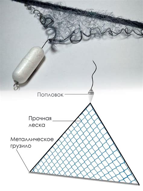 Основные элементы рыболовной косынки