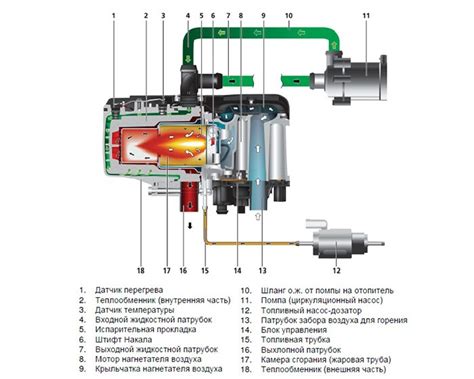 Основные элементы системы дизельного обогревателя вебасто