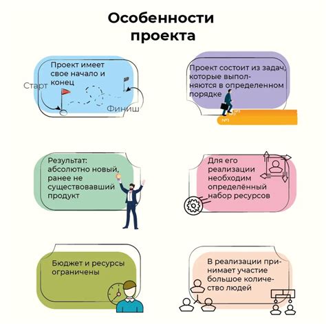 Основные этапы выполнения поставленной задачи