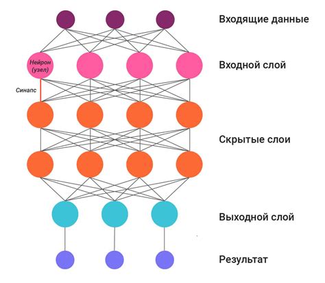 Основные этапы для создания впечатляющей обложки в стиле нейронной сети