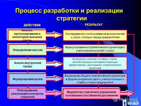 Основные этапы к реализации целей и достижению желаемых результатов