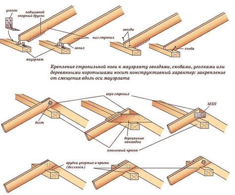 Основные этапы монтажа ПВХ-профилей в здание на основе деревянного каркаса