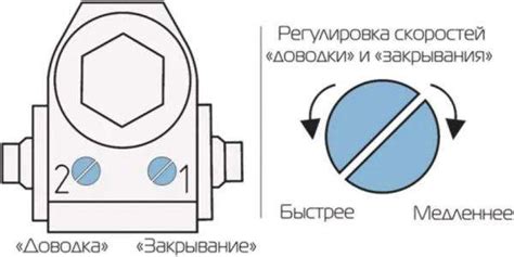 Основные этапы настройки механизма ритмичного сжатия на доильном устройстве АИД 2