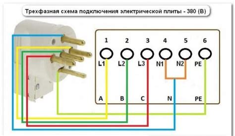 Основные этапы подключения электроплиты Дарина