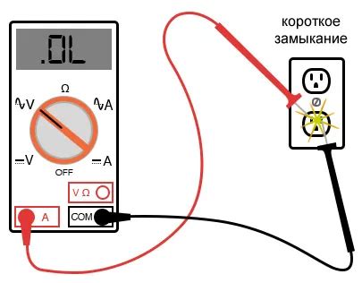 Основные этапы проверки соединения через мультиметр