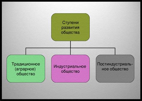 Основные этапы развития и модернизации музея