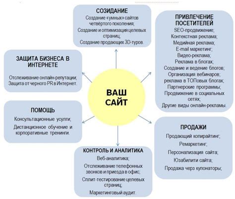 Основные этапы разработки личного онлайн-портфолио