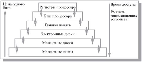 Основополагающие принципы организации кэш-памяти: путь к эффективности и скорости