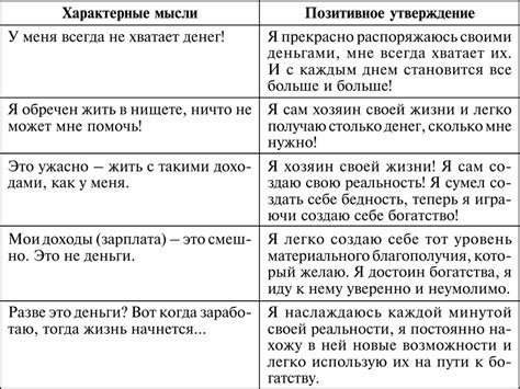 Основополагающие принципы силы позитивных утверждений