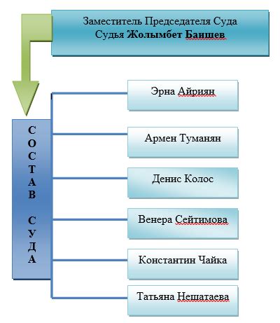 Основополагающие принципы современных технологий