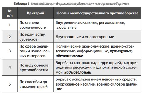 Основополагающие факторы для формирования матчей в СБММ