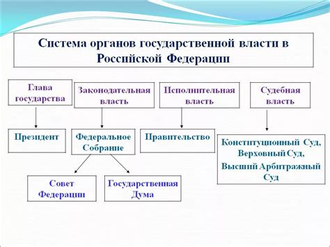 Основы РФ-технологии и принцип ее действия